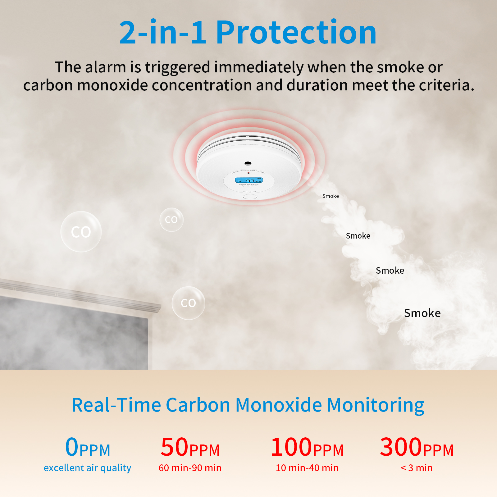 Combo Smoke Detector&Carbon Mo - Smoke Detector Interconnected incelemesi ve fiyatı
