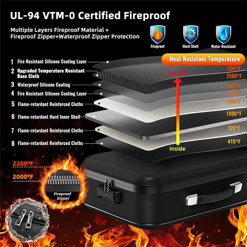 A13E-Fireproof For Desk Money  - Fire Safe Document incelemesi ve fiyatı