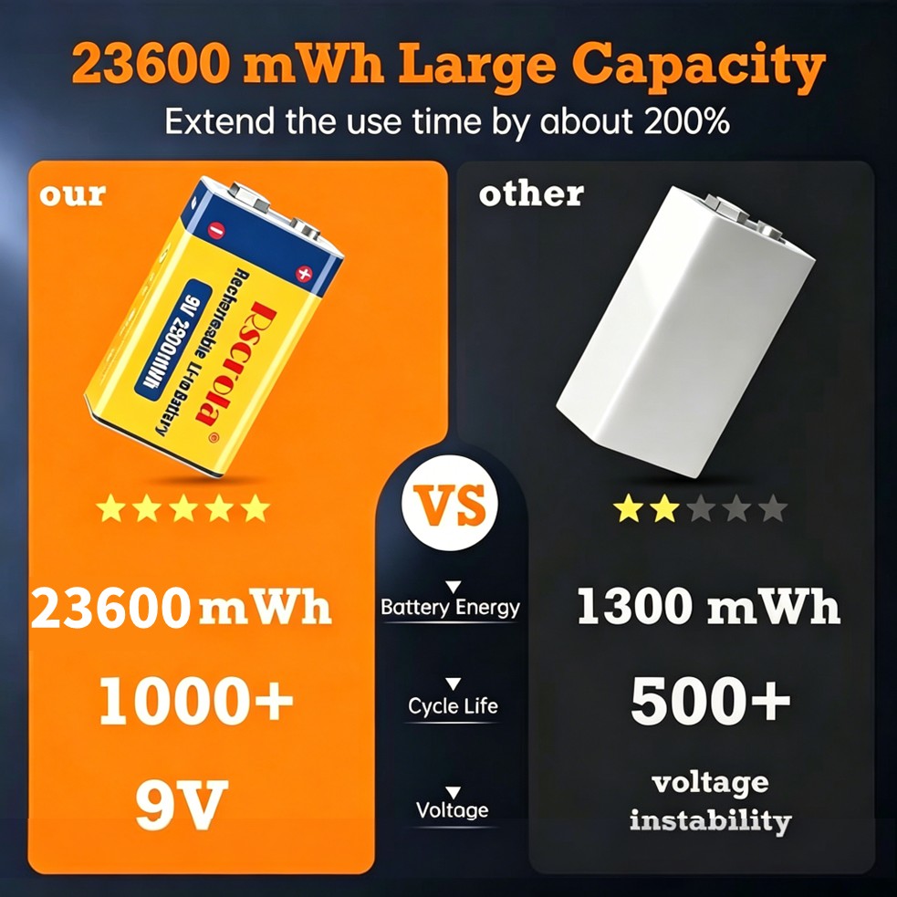 Rechargeable 9V Battery, 23600 - Smoke Detector Interconnected incelemesi ve fiyatı
