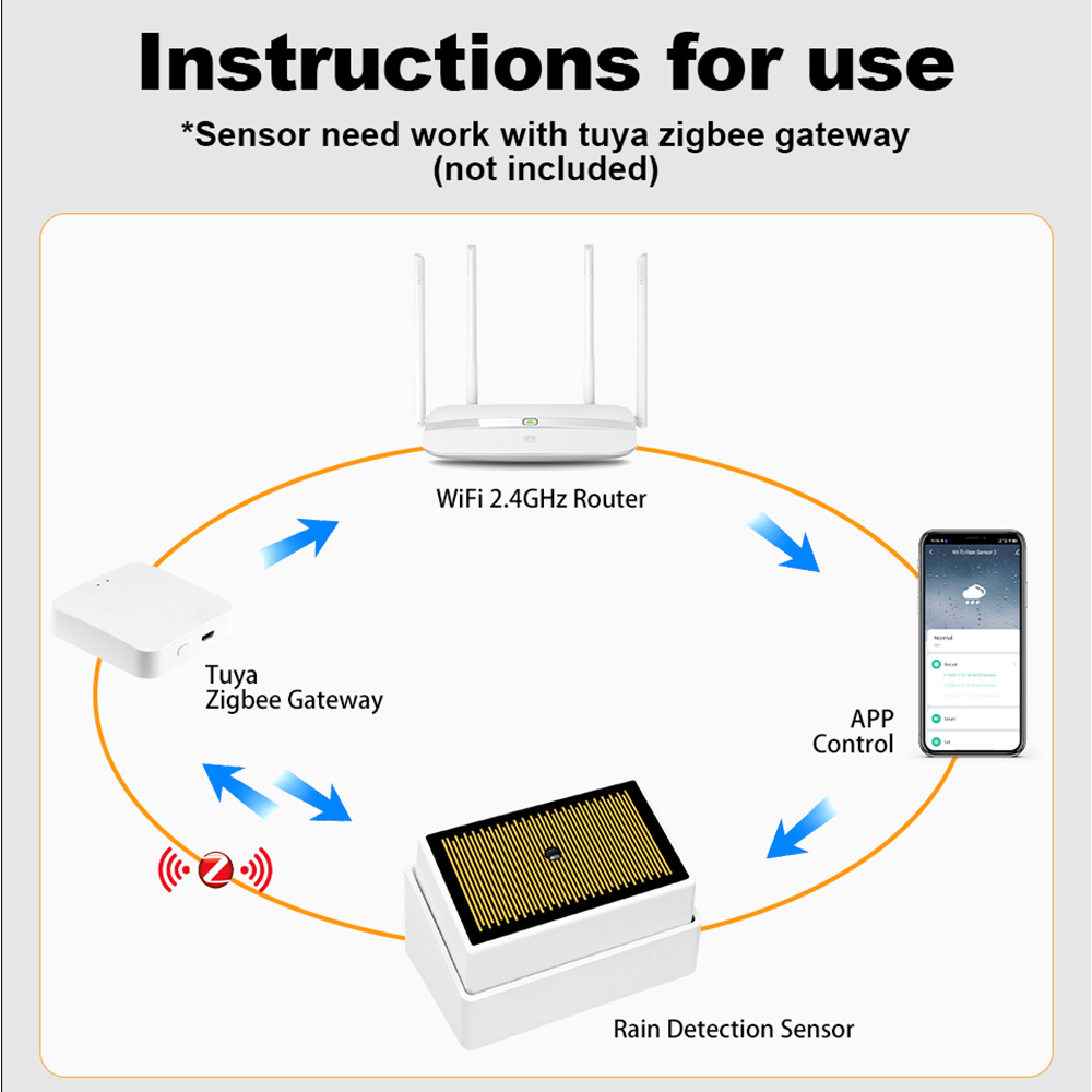 Tuya ZigBee Smart Rain Sensor  - Water Alarm Sensor incelemesi ve fiyatı