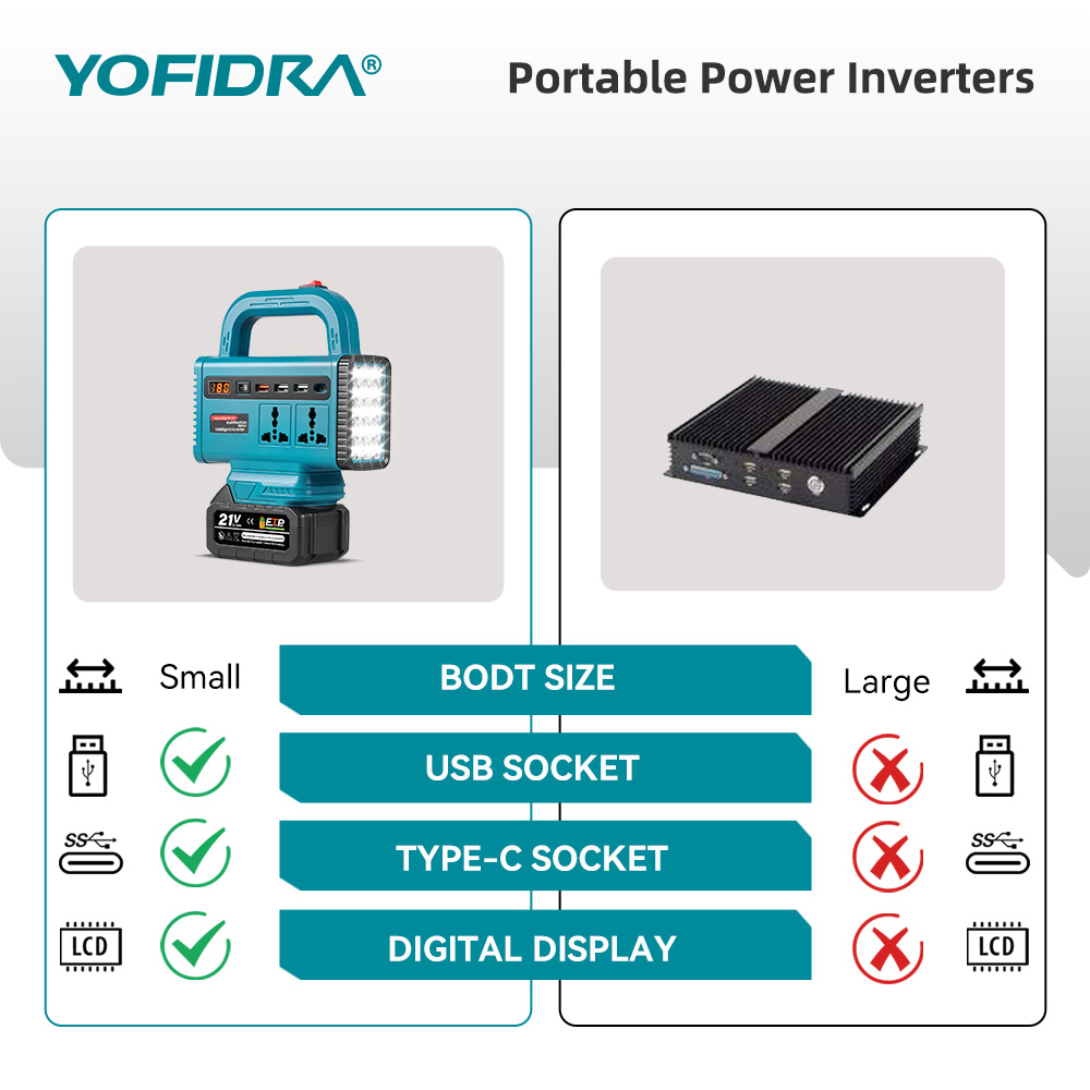 YOFIDRA 220V Portable Power In - Power Outage Light incelemesi ve fiyatı